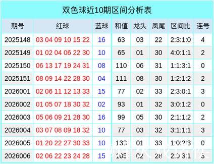 007期樊欣易双色球预测：和值解析与奖号推荐