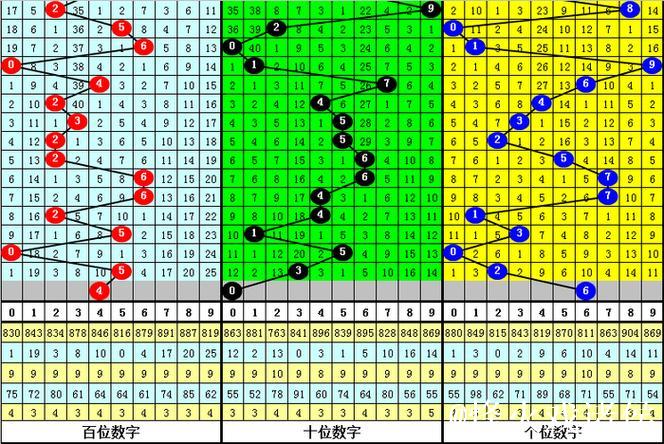 016期黑天鹅福彩3D预测:奖号遗漏期数解析 016期黑天鹅福彩3D预测:奖号遗漏期数解析