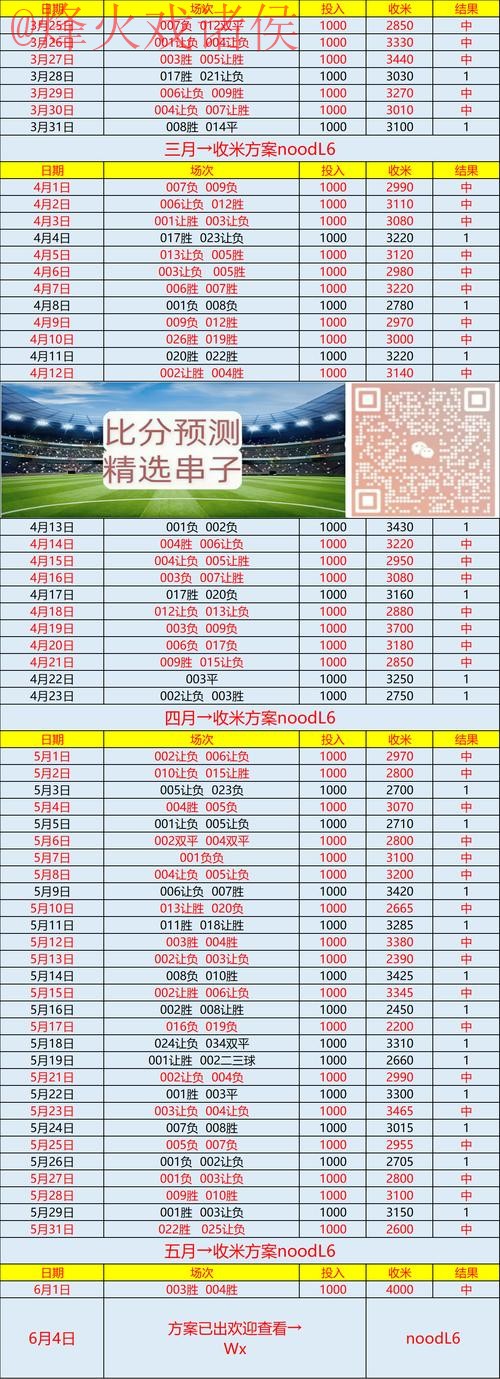 世界杯预测手机全站