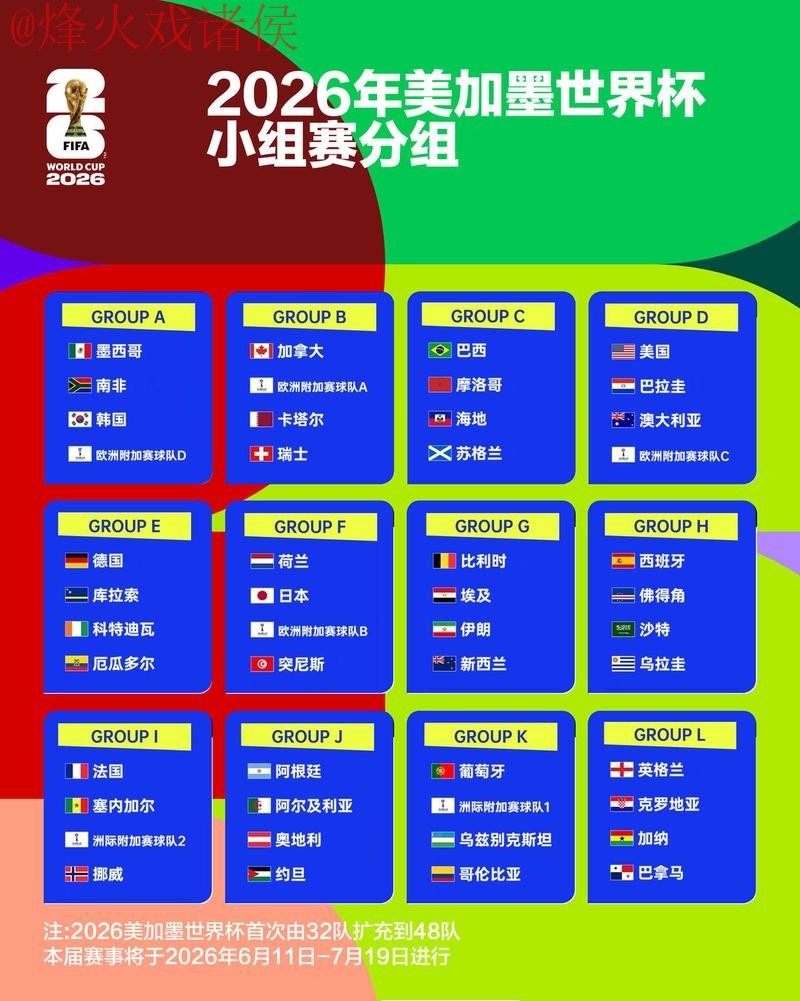 世界杯竞猜分析