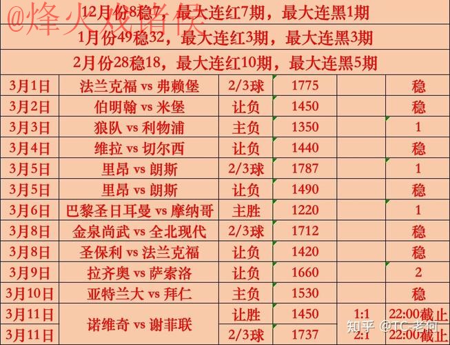 世界杯下注分析最佳 世界杯下注分析最佳